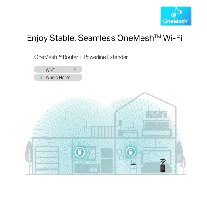 Powerline адаптер TP-Link TL-WPA8631P KIT, AV1300 Gigabit с Wi-Fi ac и електрически контакт - 4