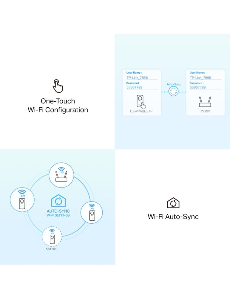 Powerline адаптер TP-Link TL-WPA8631P KIT, AV1300 Gigabit с Wi-Fi ac и електрически контакт - 5