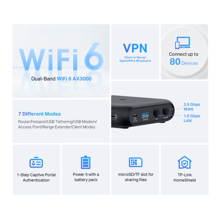 Wi-Fi рутер TP-Link TL-WR3002X AX3000, двубандов, 1× Gigabit LAN, USB 3.0 - 1210002600811 - 2