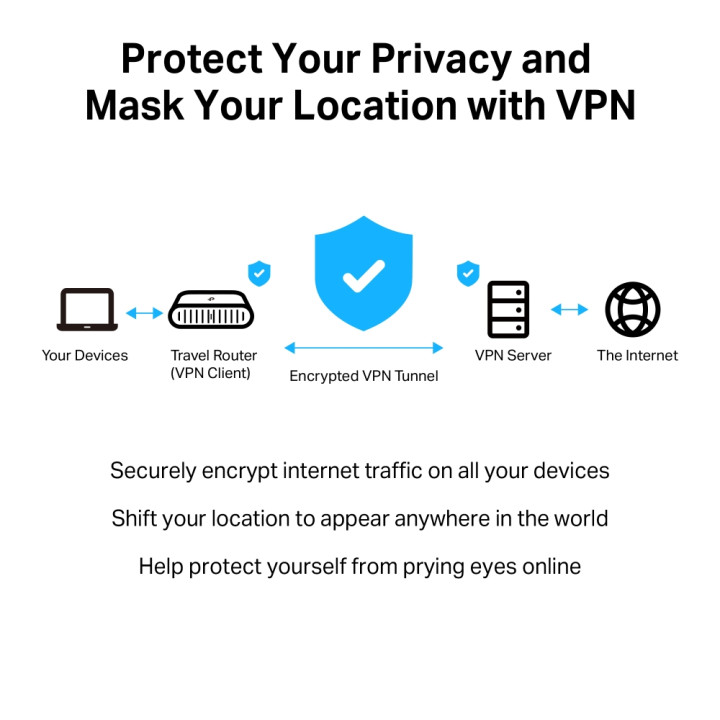 Wi-Fi рутер TP-Link TL-WR3002X AX3000, двубандов, 1× Gigabit LAN, USB 3.0 - 1210002600811 - 6