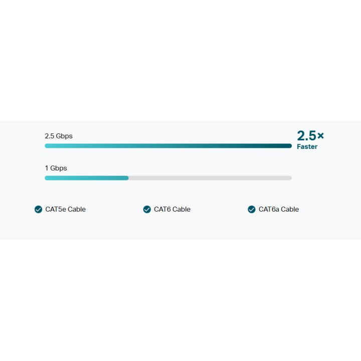 PoE+ сплитер TP-Link TL-PD30G-M2, 2.5Gbps  - 3