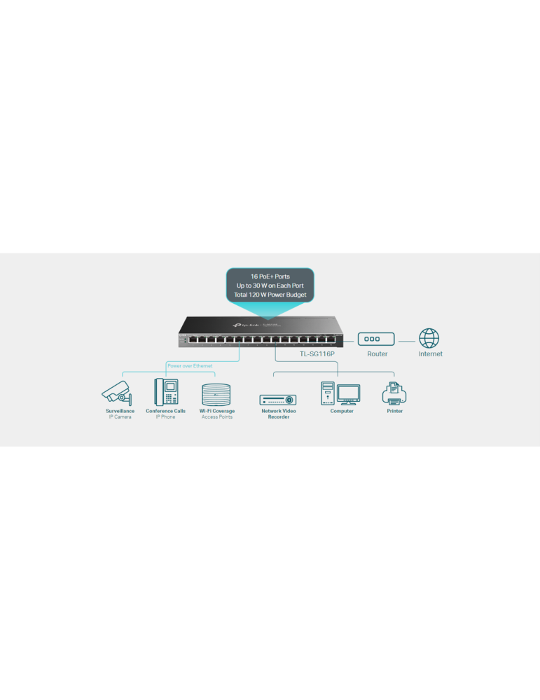 Мрежов комутатор TP-Link TL-SG116P, 16-портов Gigabit PoE+ - 2