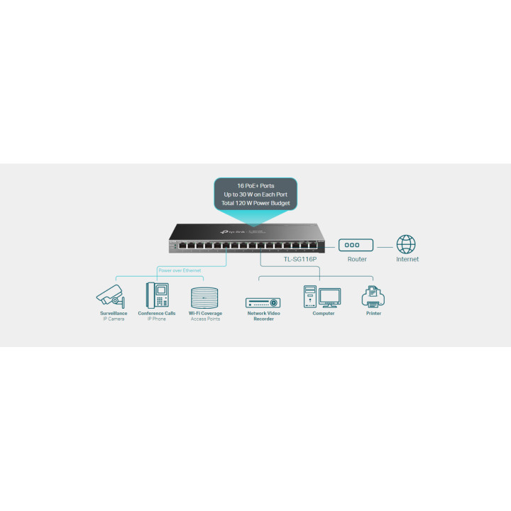 Мрежов комутатор TP-Link TL-SG116P, 16-портов Gigabit PoE+ - 2