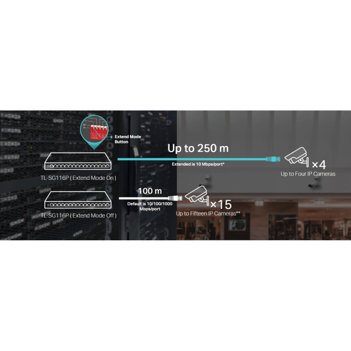 Мрежов комутатор TP-Link TL-SG116P, 16-портов Gigabit PoE+ - 5