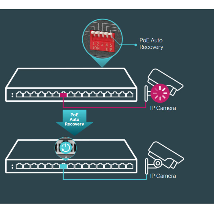 Мрежов комутатор TP-Link TL-SG116P, 16-портов Gigabit PoE+ - 7