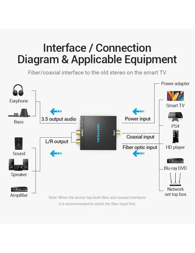 Аудио конвертор Vention BDFB0, Optical/Coaxial към RCA/3.5mm - BDFB0 - 6