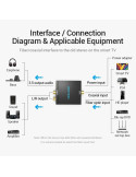 Аудио конвертор Vention BDFB0, Optical/Coaxial към RCA/3.5mm - BDFB0 - 6