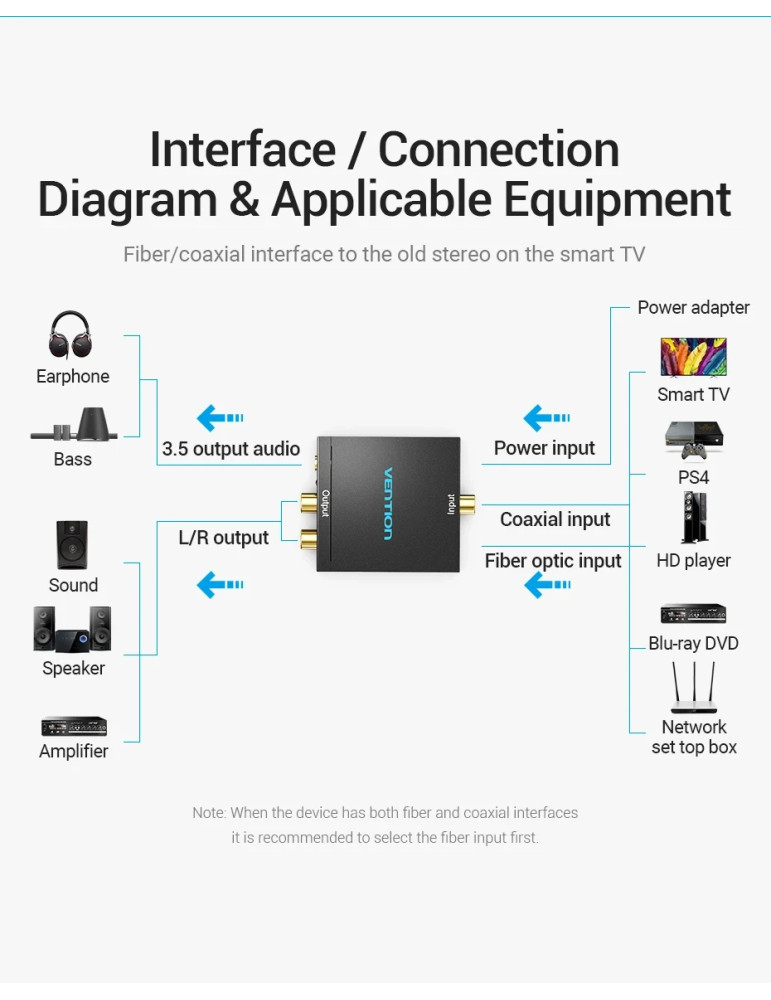 Аудио конвертор Vention BDFB0, Optical/Coaxial към RCA/3.5mm - BDFB0 - 15