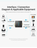 Аудио конвертор Vention BDFB0, Optical/Coaxial към RCA/3.5mm - BDFB0 - 15