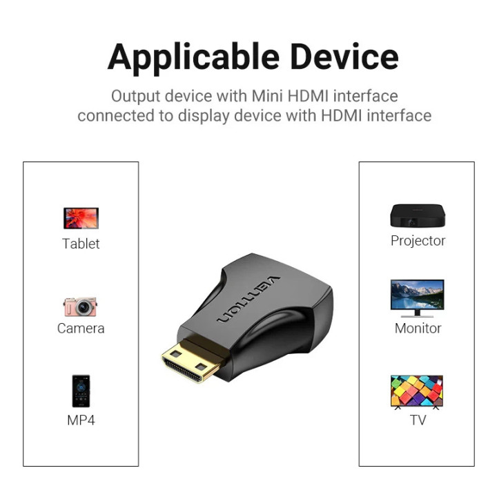 Преходник Vention Mini HDMI M/HDMI F, 4K 2160p 60Hz - AISB0 - 9