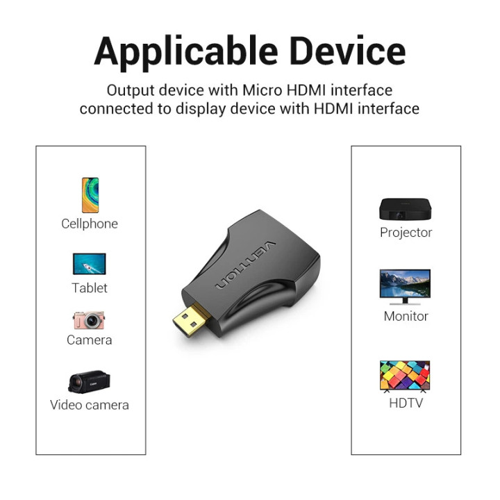Преходник Vention Micro HDMI (type D) мъжски към HDMI женски, черен, екраниран, позлатени конектори, 4K 2160p @ 60Hz - AITB0 - 8