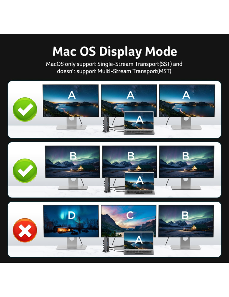 Докинг станция Acer Type-C Universal 15in1, 2x HDMI 4K@60Hz, 1x DisplayPort 8K@30Hz, 5x USB-A, 1x USB-C 100W, RJ45, SD/MicroSD, 