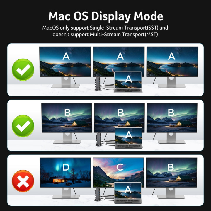 Докинг станция Acer Type-C Universal 15in1, 2x HDMI 4K@60Hz, 1x DisplayPort 8K@30Hz, 5x USB-A, 1x USB-C 100W, RJ45, SD/MicroSD, 