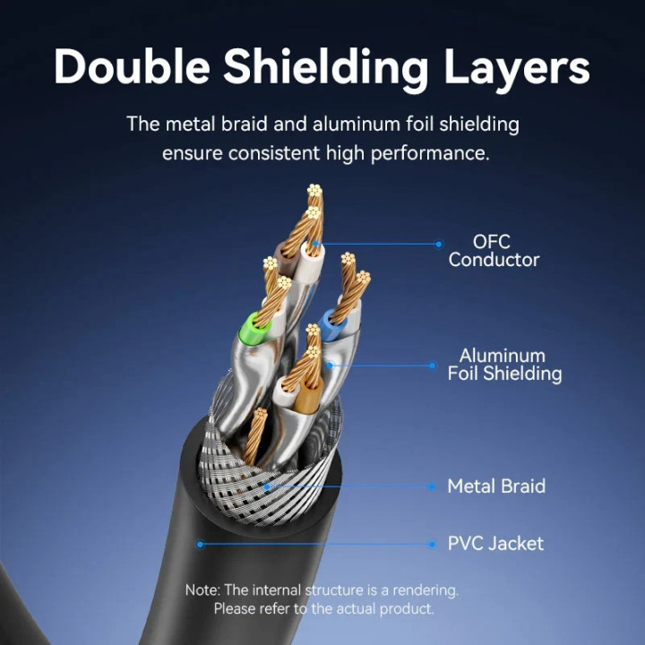 Кабел Vention SFTP Cat.8, 3.0m, 40Gbps, Черен - IKABI - 7