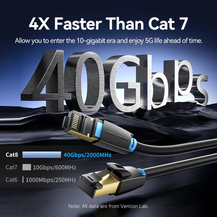 Кабел Vention LAN SFTP Cat.8, 5м, 40Gbps, Екраниран, Позлатени конектори - IKABJ - 3