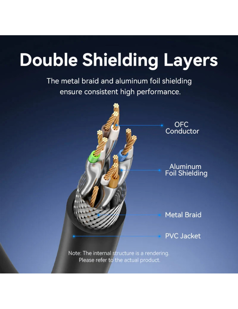 Кабел Vention LAN SFTP Cat.8, 5м, 40Gbps, Екраниран, Позлатени конектори - IKABJ - 7
