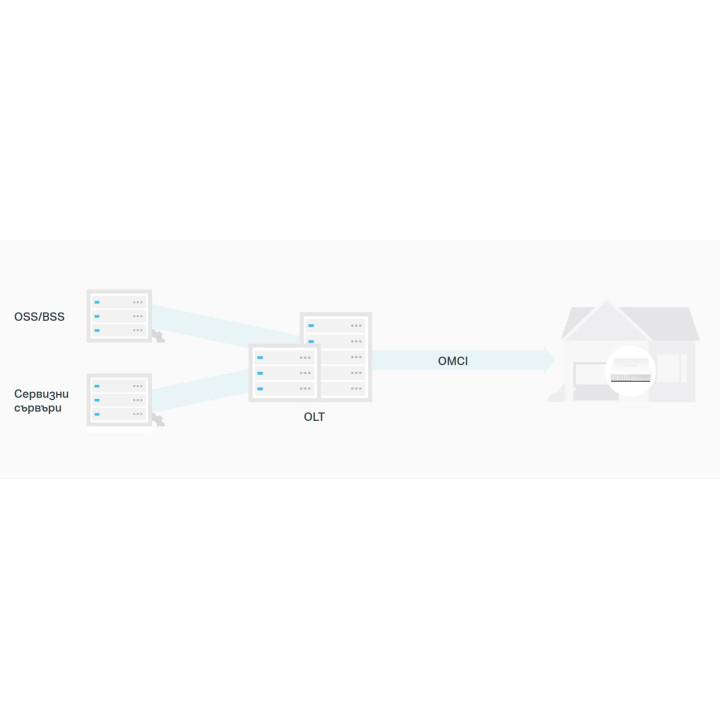 Мрежов комутатор TP-Link Aginet XZ001-G7, 1-портов XPON с CATV - XZ001-G7 - 8