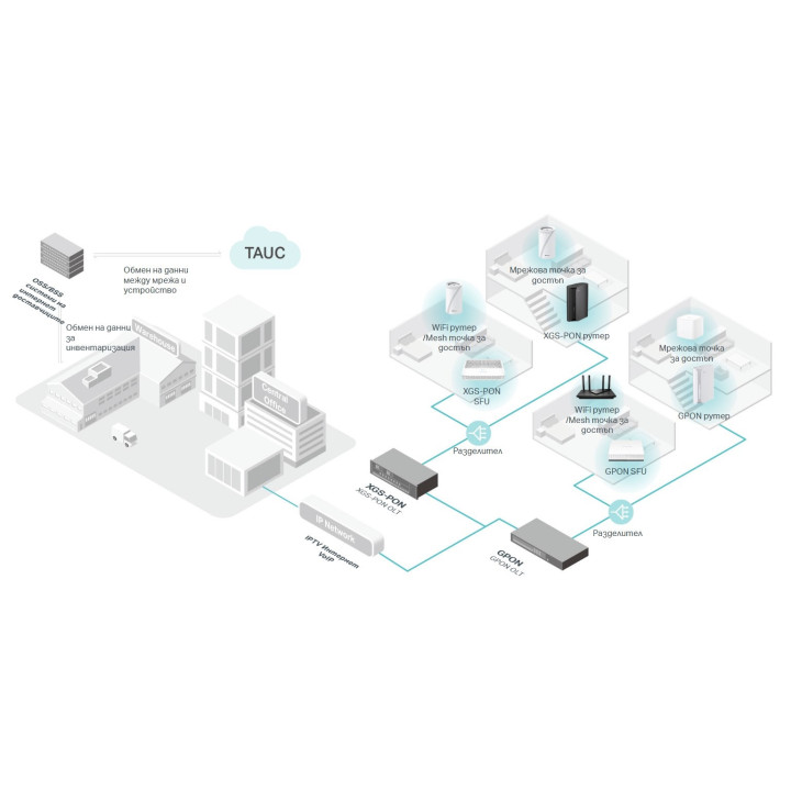 Мрежов комутатор TP-Link Aginet XZ001-G7, 1-портов XPON с CATV - XZ001-G7 - 9