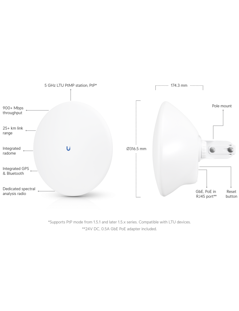 Насочена антена Ubiquiti LTU-Pro, 24 dBi, 10/100/1000 Ethernet, PoE - 3