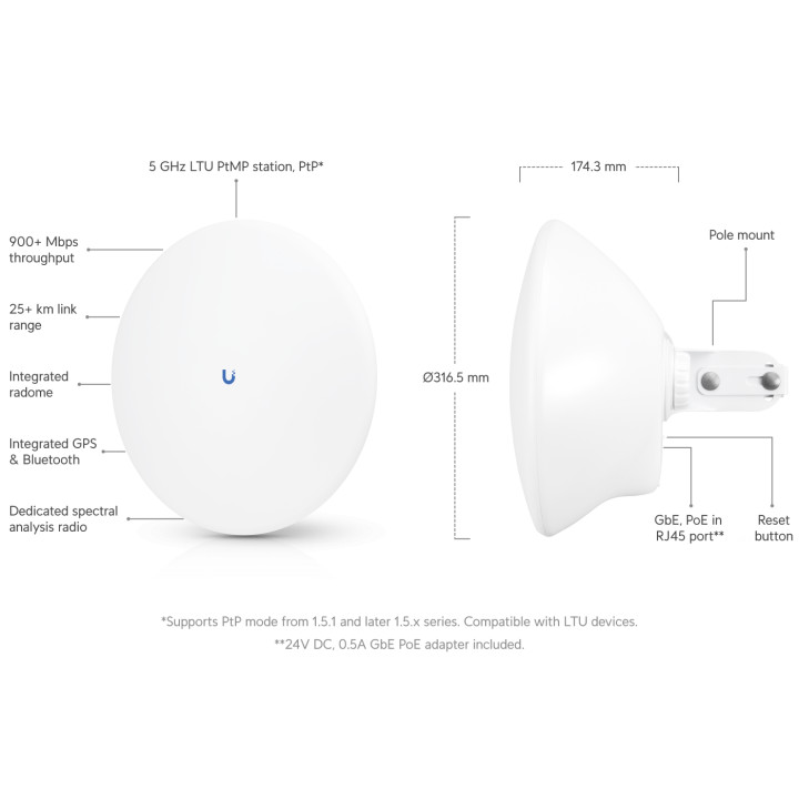 Насочена антена Ubiquiti LTU-Pro, 24 dBi, 10/100/1000 Ethernet, PoE - 3