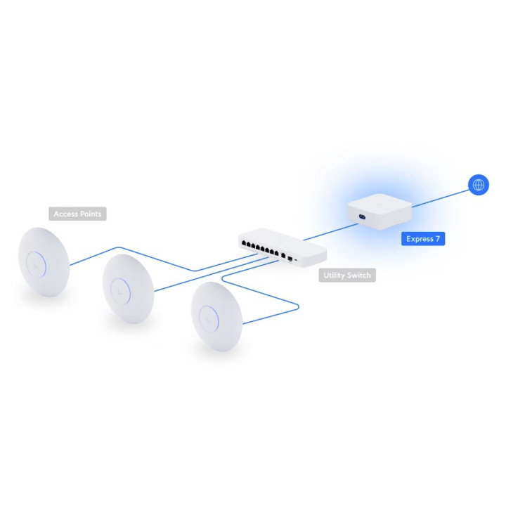 Рутер Ubiquiti UniFi Express UX7 - 6