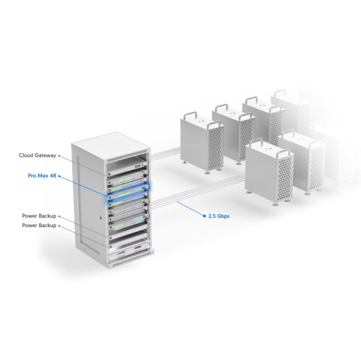 Комутатор Ubiquiti UniFi Switch Pro Max 48, 48x 1Gbps RJ45, Управляем, 140Gbps, Пасивно охлаждане - USW-Pro-Max-48 - 3
