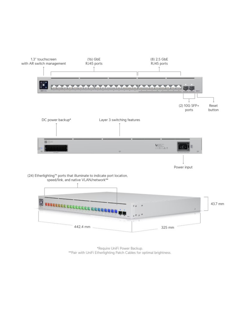 Мрежов комутатор Ubiquiti UniFi Switch Pro Max 24, 24 порта Gigabit + 2x 10G SFP+, Rackmount - USW-Pro-Max-24 - 4