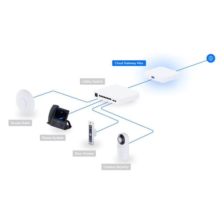 Рутер Ubiquiti UniFi Cloud Gateway Ultra UCG-Max - UCG-Max - 2