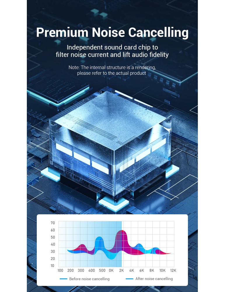Външна звукова карта Vention CDYB0, USB 2.0, 3.5mm аудио/микрофон - CDYB0 - 9
