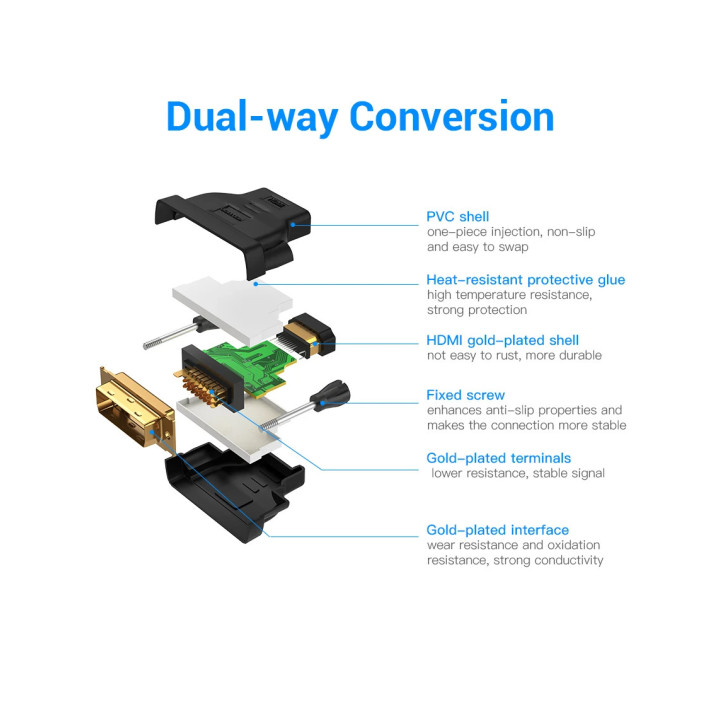 Преходник Vention, DVI 24+1 Мъжски към HDMI Женски, Екраниран, Позлатени конектори - ECDB0 - 8