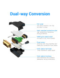 Преходник Vention, DVI 24+1 Мъжски към HDMI Женски, Екраниран, Позлатени конектори - ECDB0 - 8