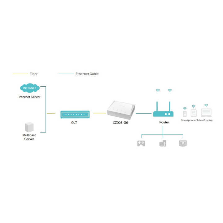 Мрежов комутатор TP-Link Aginet XZ005-G6, 1 порт 2.5GE LAN XPON - 4