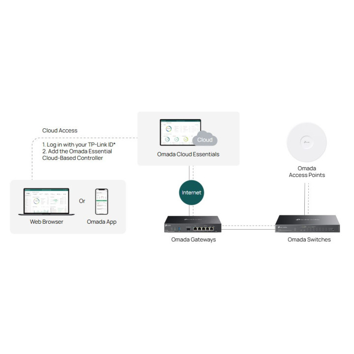 Мрежов комутатор TP-Link Omada ES224G, 24× 1000 Mbps, управляем, 48 Gbps - 6