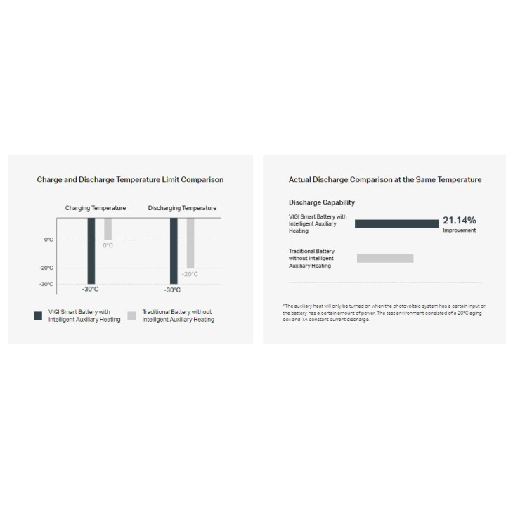 Соларен панел TP-Link VIGI SP9030 - 10