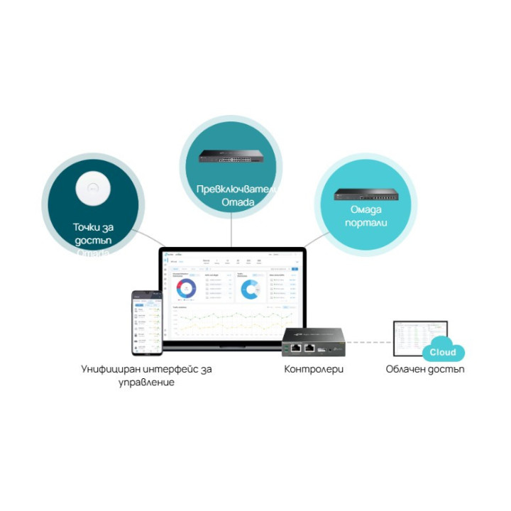 Управляем комутатор TP-Link Omada SX3832, 24×10G RJ45 + 8×10GE SFP+, L2+ управление - 8