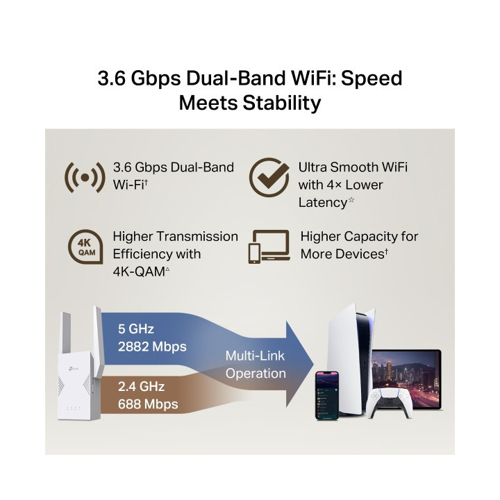 Wi-Fi удължител TP-Link RE225BE, BE3600 Dual-Band Wi-Fi 7, 2 външни антени - 5
