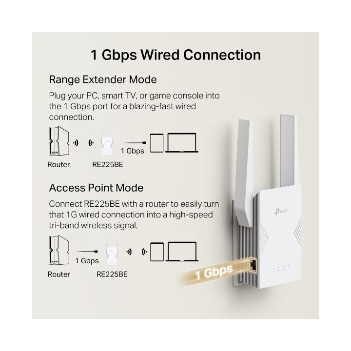 Wi-Fi удължител TP-Link RE225BE, BE3600 Dual-Band Wi-Fi 7, 2 външни антени - 6