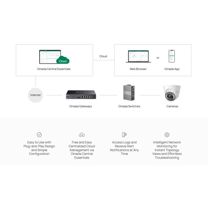Управляем комутатор TP-Link Omada IES208G, 8-портов Gigabit, DIN-rail монтаж, redundant DC захранване - 10