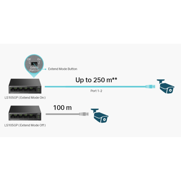 Мрежов комутатор TP-Link LS105GP, 5 портов гигабитов, 4x PoE+ - 7