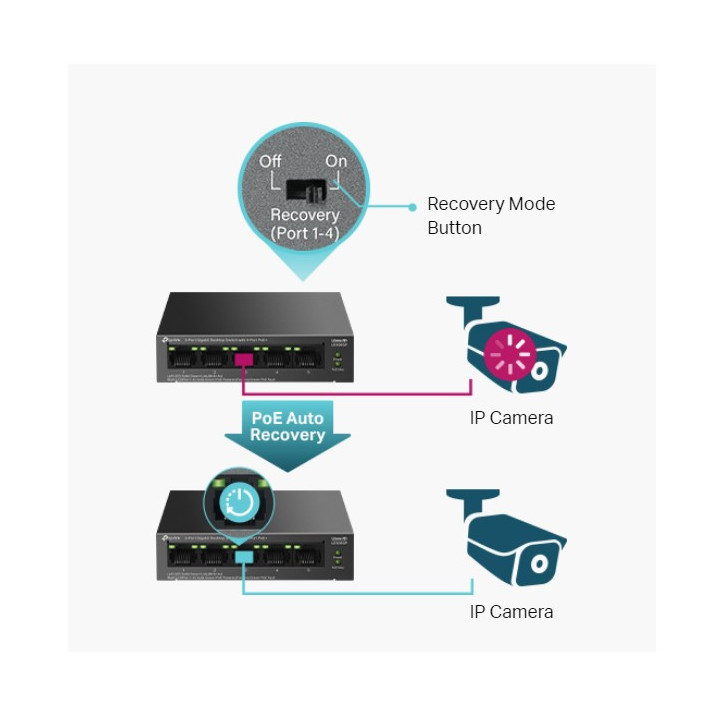 Мрежов комутатор TP-Link LS105GP, 5 портов гигабитов, 4x PoE+ - 8