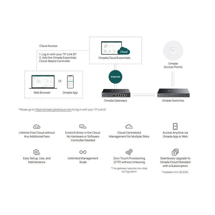 Мрежов комутатор TP-LINK Omada ES228GMP, 28 порта, 24× PoE+, Gigabit Ethernet - 5