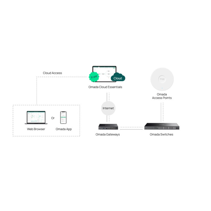 Мрежов комутатор TP-Link Omada ES228GP, 28 портов Gigabit с 24 PoE+ порта - 2