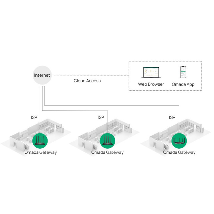 Мрежов рутер TP-LINK Omada ER605W, Wi-Fi AC1200, 4× Gigabit LAN, 2× Gigabit WAN - 6