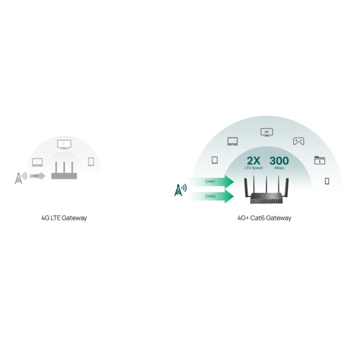 VPN рутер TP-Link Omada ER706WP-4G, AX3000, 4-портов PoE+ - 3