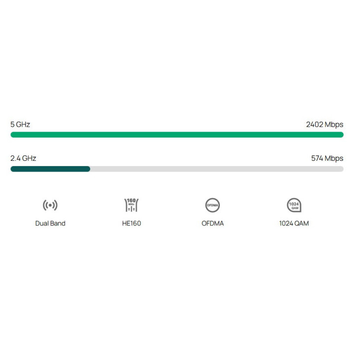 VPN рутер TP-Link Omada ER706WP-4G, AX3000, 4-портов PoE+ - 4