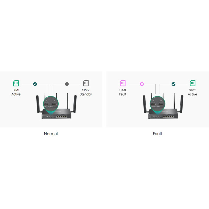 VPN рутер TP-Link Omada ER706WP-4G, AX3000, 4-портов PoE+ - 6
