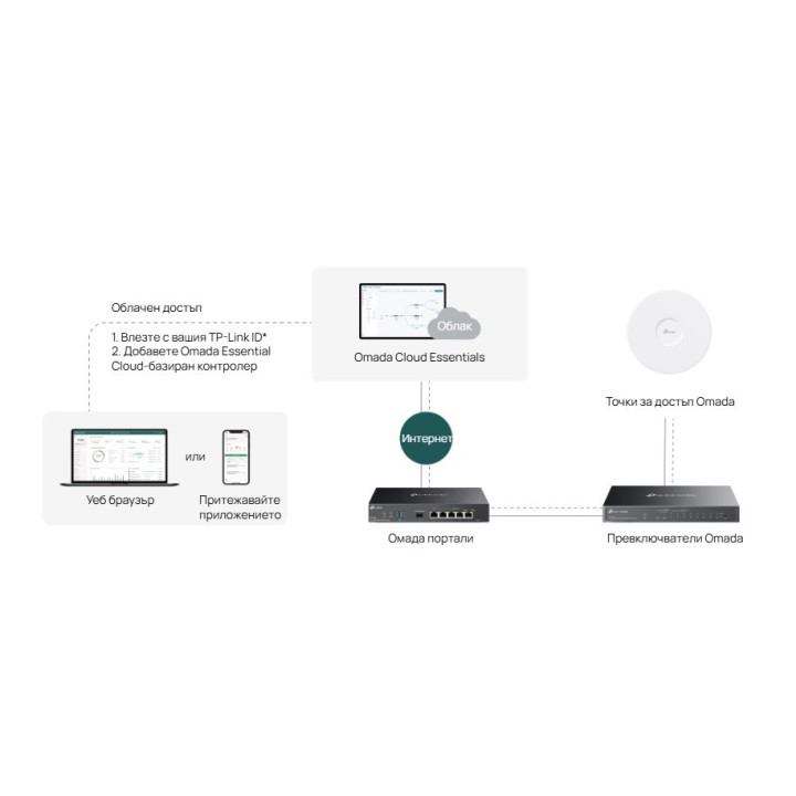 Мрежов комутатор TP-Link Omada ES206GP, 6 портa Gigabit, 4x PoE+ - 5