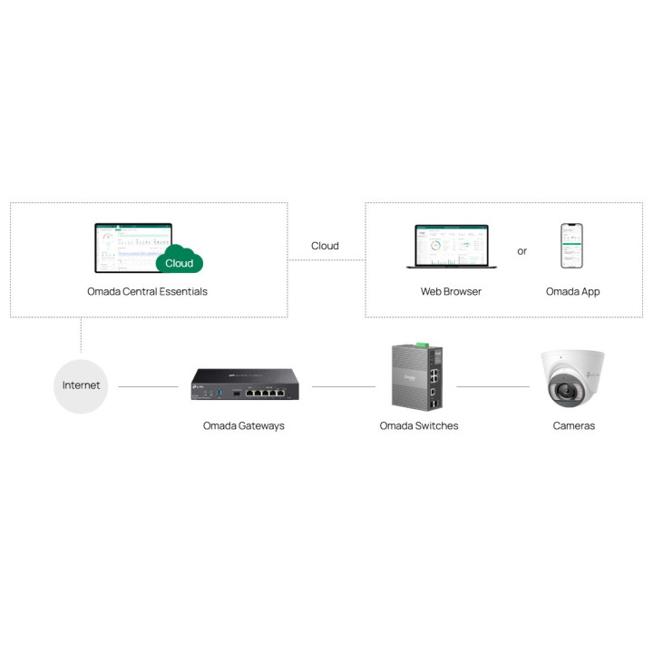 Индустриален управляем комутатор TP-Link Omada IES206GPP, 6 портов гигабитов, 3× PoE+ и 1× PoE++, DIN-rail монтаж - 9