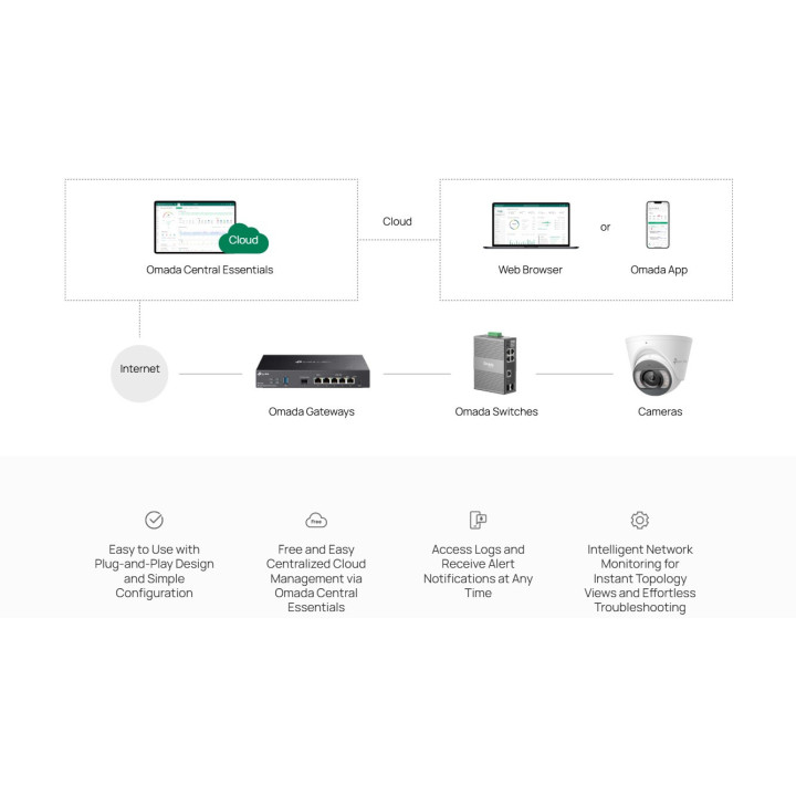 Мрежов комутатор TP-Link Omada IES206G, 6-портов гигабитов индустриален, управляем, DIN-rail монтаж - 9