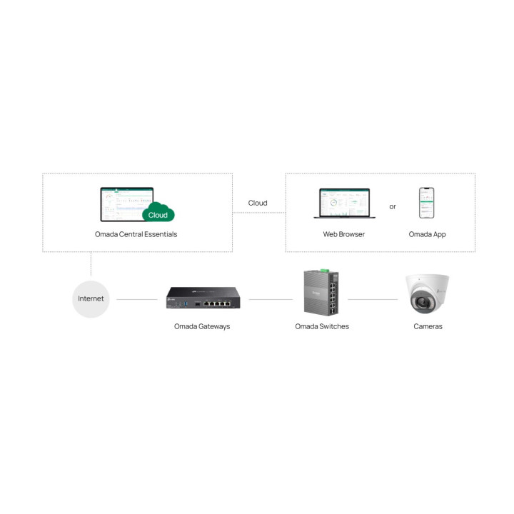 Мрежов комутатор TP-Link Omada IES210GPP, 10 портов Gigabit, 6 PoE+ и 2 PoE++ порта  - 10